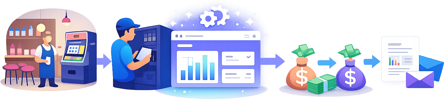Revomate workflow infographic